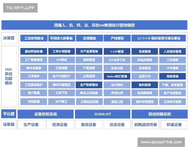 直播服务商引入精益化交付看板 推动了体育直播质量管理体系的敏捷化
